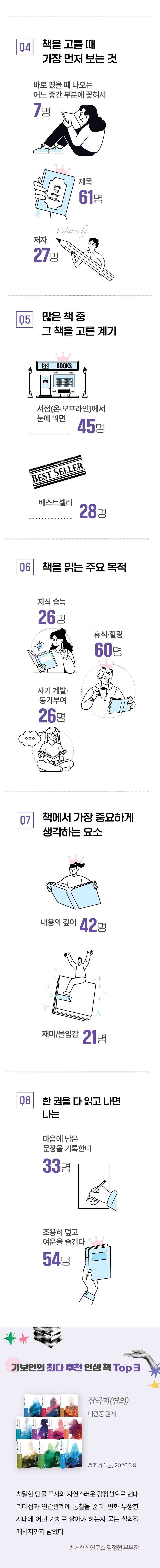 추가